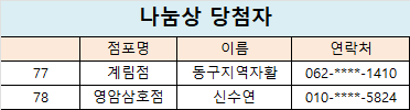 계림점, 삼호점 나눔상.png