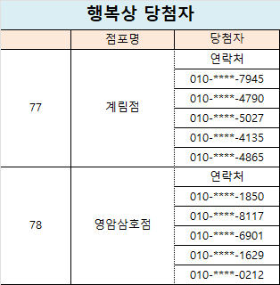 계림점, 삼호점 행복상.png