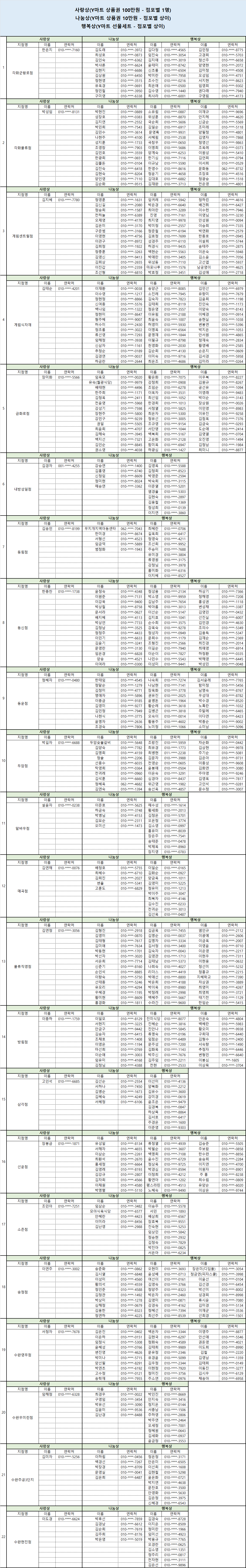 2024 하반기 추첨 당첨자입니다.(광주, 전남권)