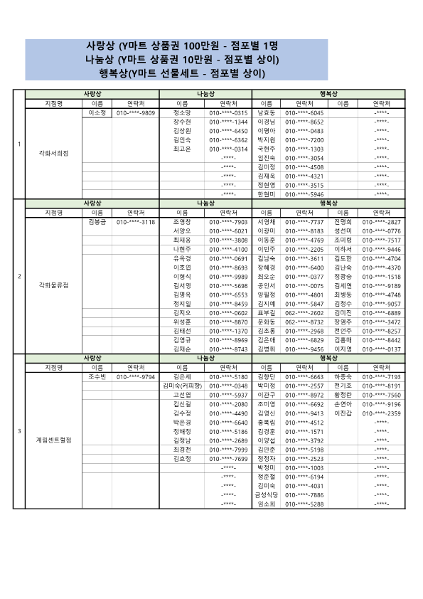 2025년 하반기통합행사 당첨자 리스트입니다.